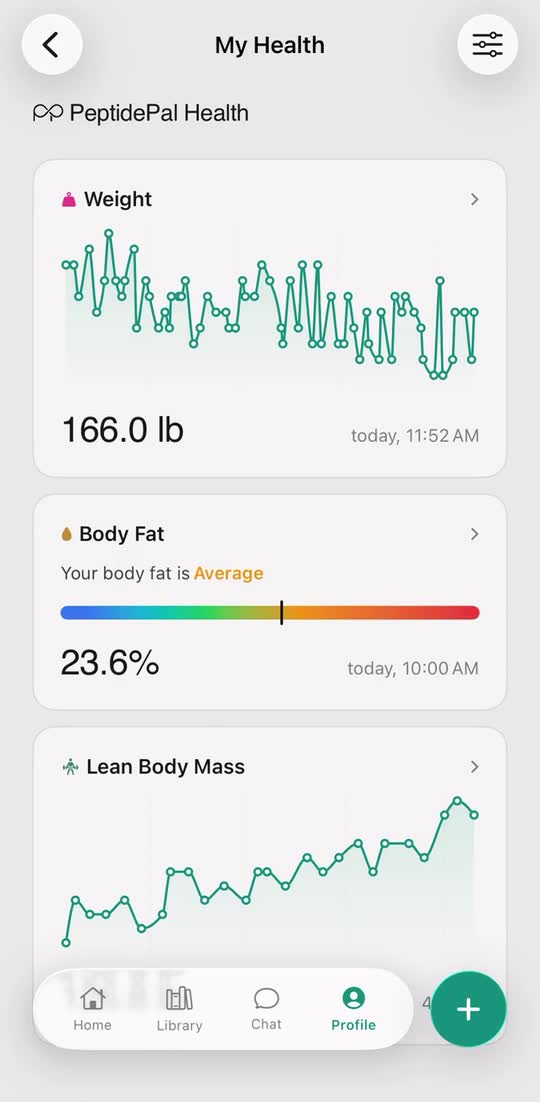 PeptidePal health metrics and progress charts